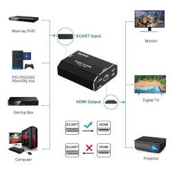 SCART to HDMI Converter